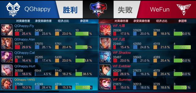 异化改进清